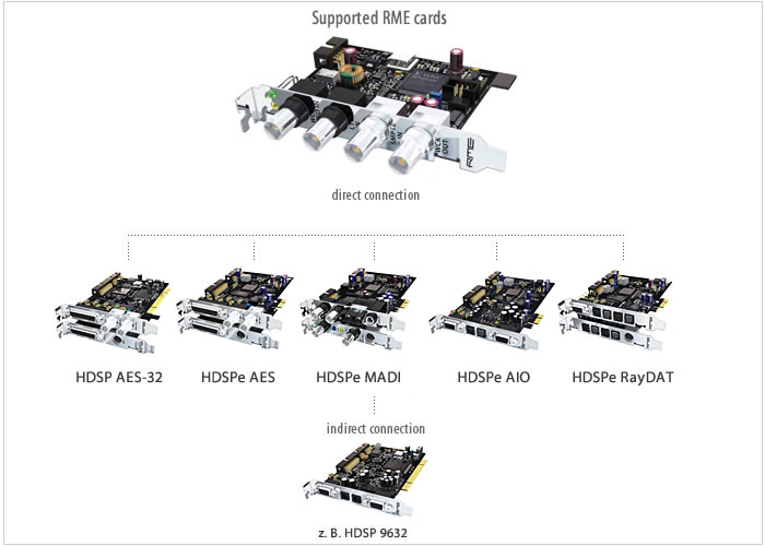 RME Time Code Option Card Supported cards